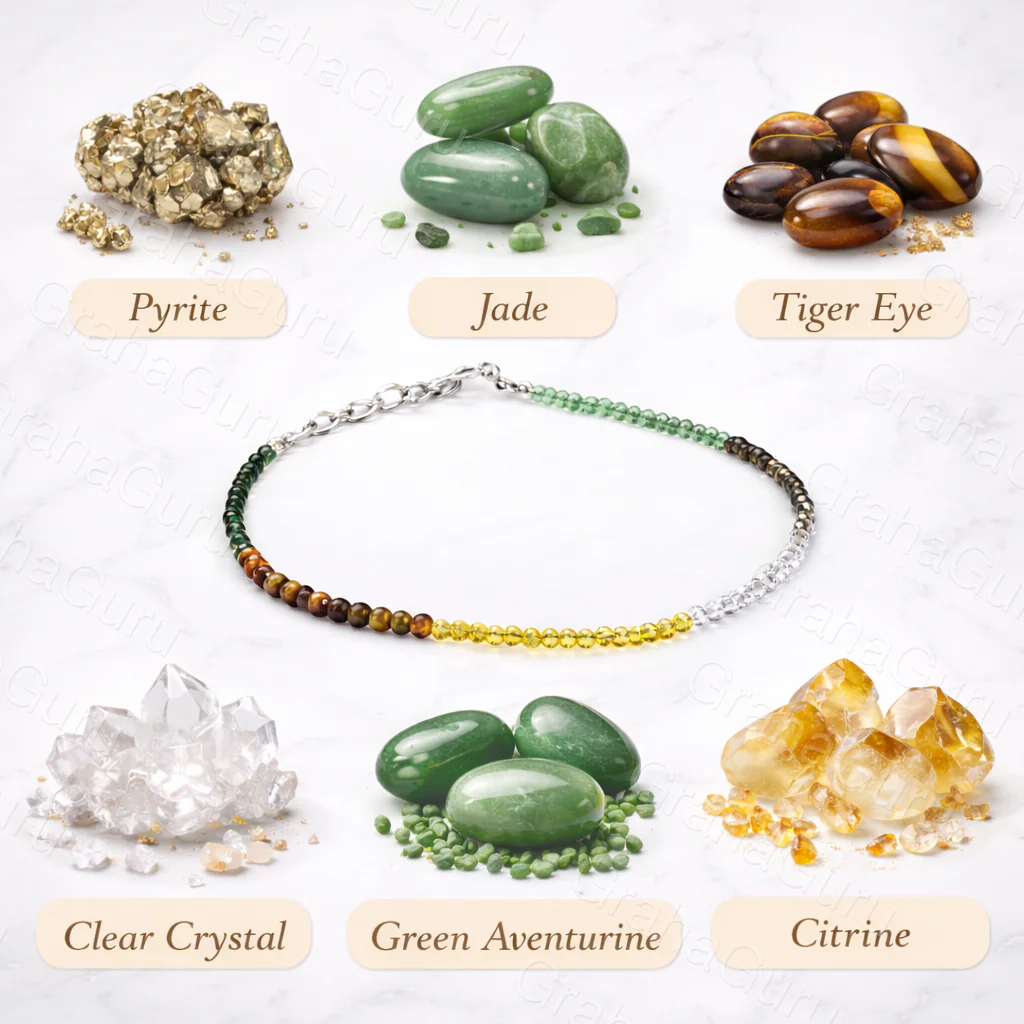 Pyrite, Citrine & Tiger Eye Stone Anklet 2